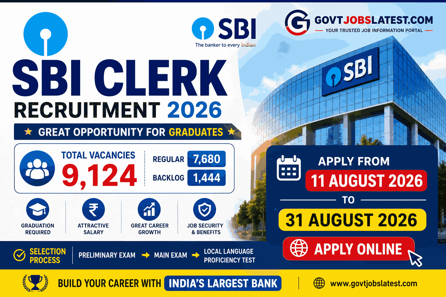 SBI Clerk Recruitment 2026