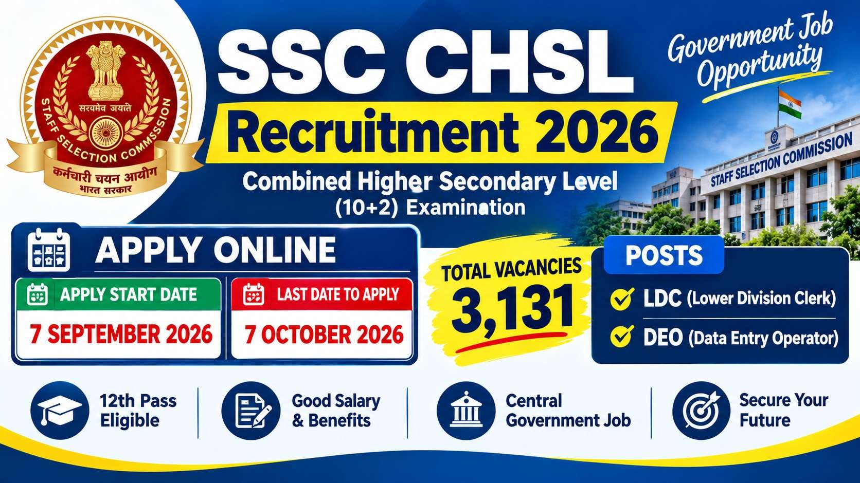SSC CHSL Recruitment 2026